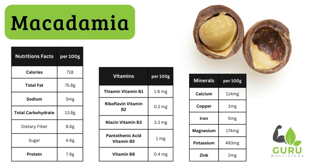 Macadamia Nutrition Facts